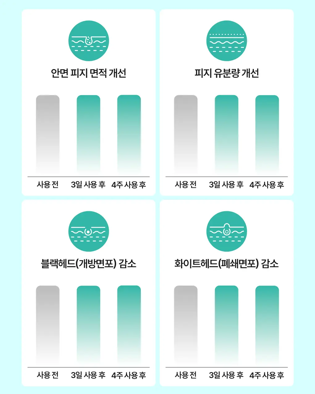 [수분진정] 브링그린 징크테카 트러블 세럼 수딩 마스크 3+1 기획 상세페이지 28